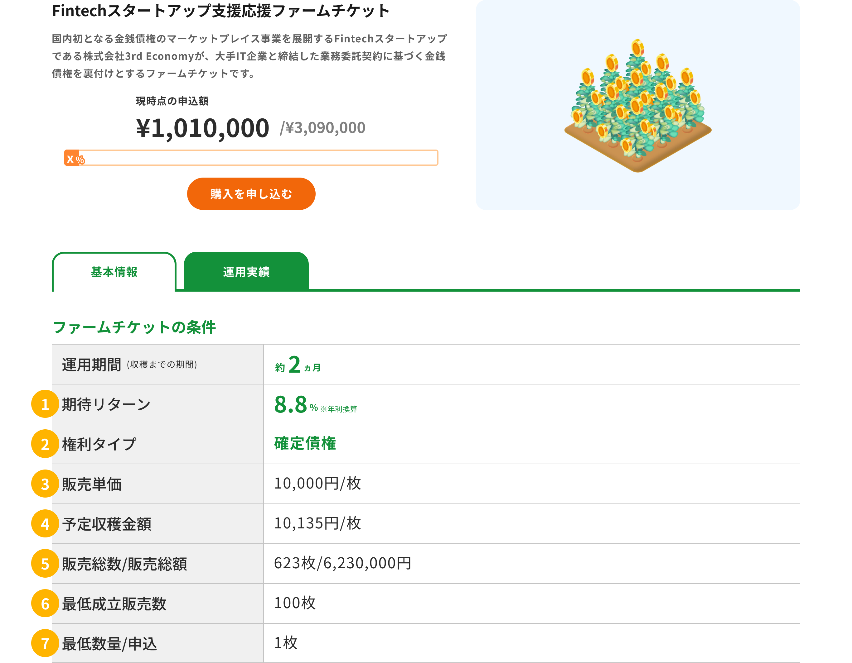 プロジェクト詳細画面(ファームチケット例, ポイント1~7)