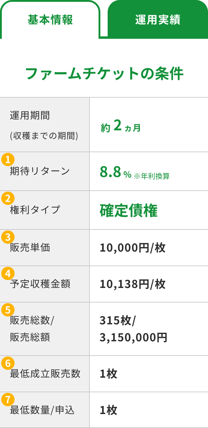 プロジェクト詳細画面（ポイント1~7）