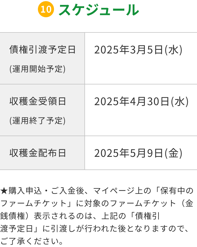 プロジェクト詳細画面(ポイント10)
